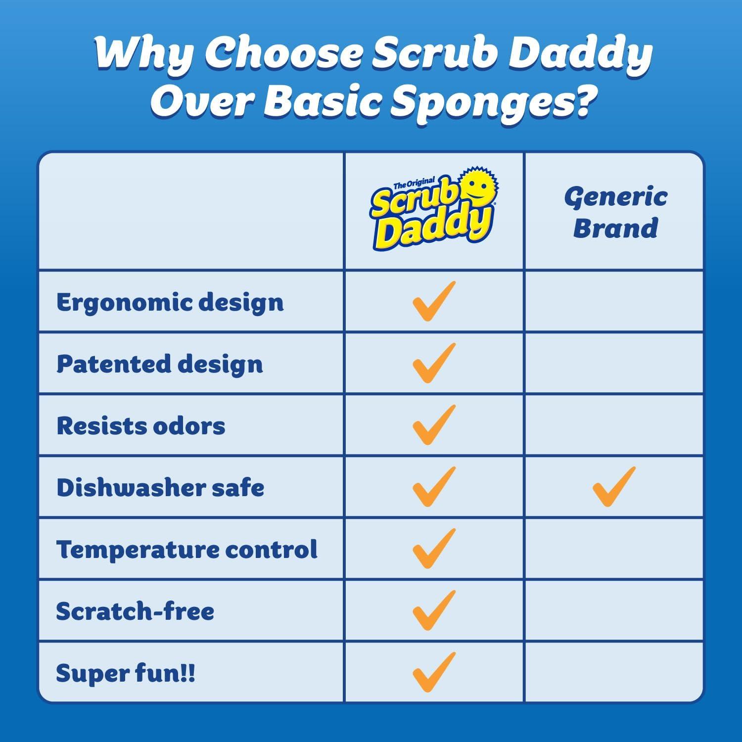 image:imageScrub Daddy 4 Scrub Daddy Sponges amp 4 Scrub Mommy Kitchen Sponges ScratchFree for Dishes amp Multipurpose Cleaning BPA Free amp Made with Polymer Foam Stain amp Odor Resistant 8 Pack8 Count Pack of 2