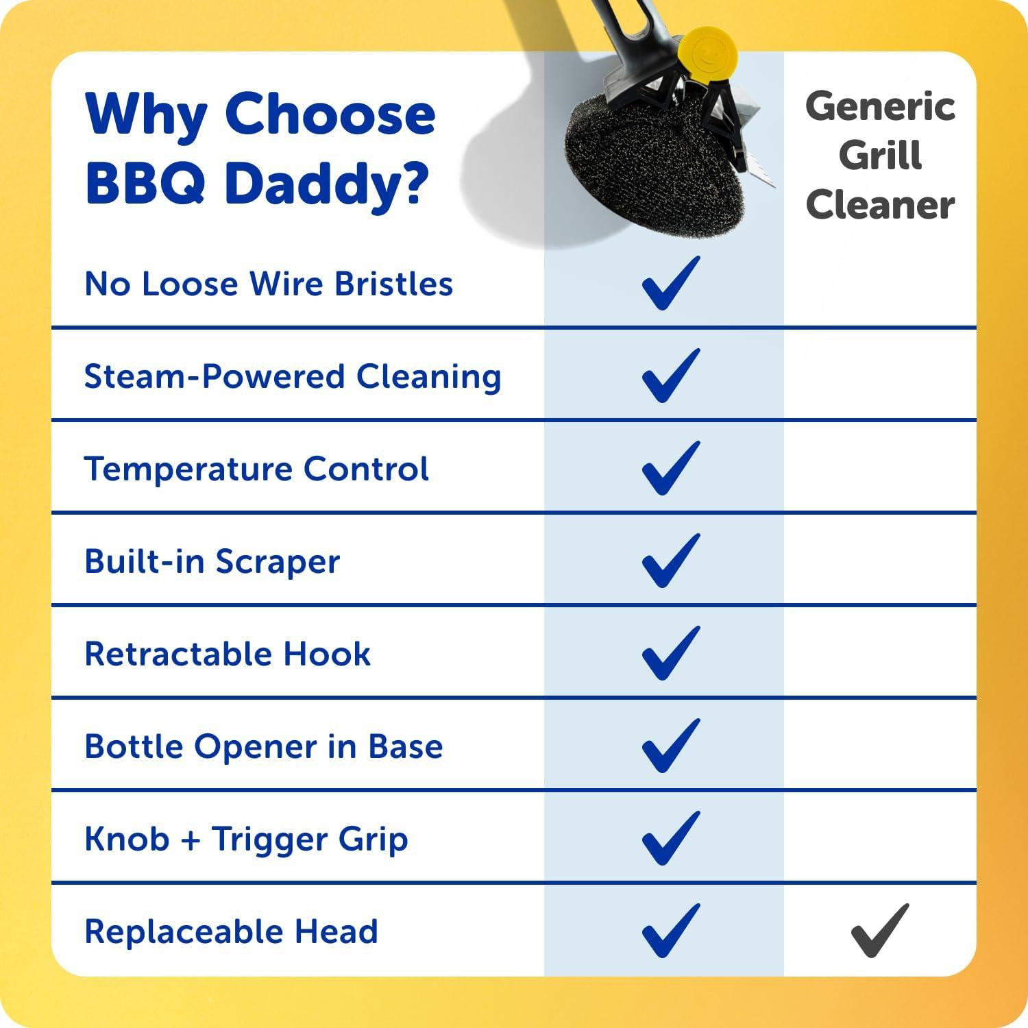 image:imageScrub Daddy BBQ Daddy Grill Brush Head Refill Bristle Free Grill Brush ArmorTec Steel Mesh Grill Cleaning Brush Attachment SteamActivated Cleaning Scrubber for Grates 1 CountBBQ Daddy Refill Scour Daddy Steel 2ct Bundle