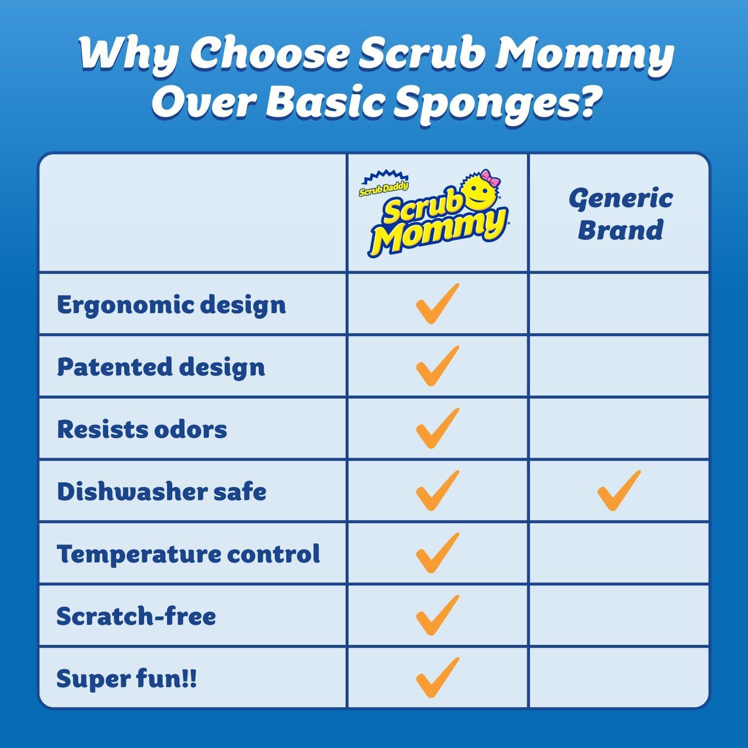image:imageScrub Daddy Scrub Mommy Kitchen Sponges for Dishes amp Wiping Spills DualSided Dish Scrubber Sponge for Cleaning MultiColored Bulk Pack Stain amp Odor Resistant 5 Count5 Count Pack of 2