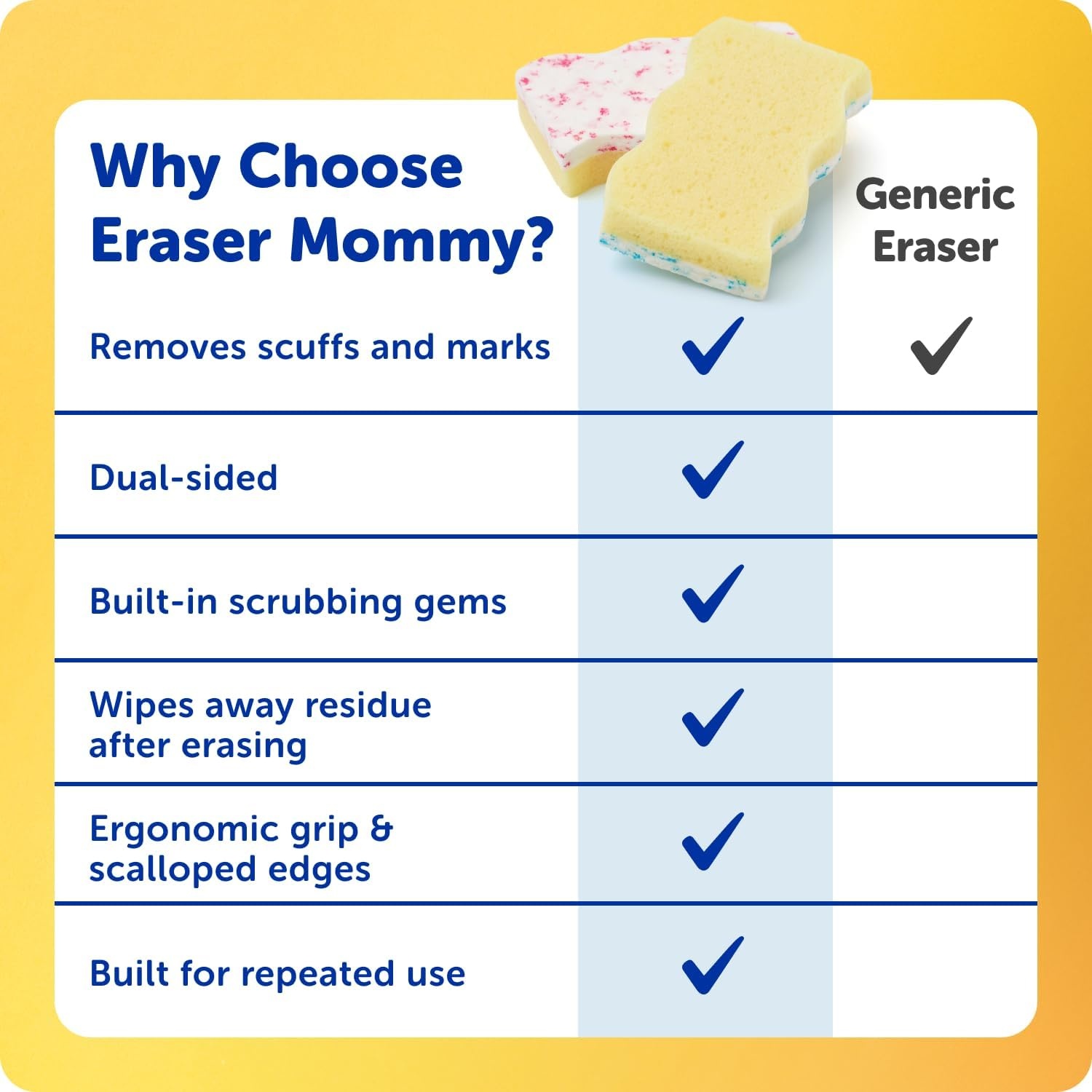 image:imageScrub Daddy Eraser Mommy Sponges 45x WaterActivated Cleaning Sponge with FlexTexture Scrubbing Gems 3in1 Erase Scrub Wipe Tool for Walls Doors Baseboards Hard Surfaces 6 Count